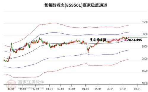 目前氫氟酸概念主力資金凈流入1.94億元,漲幅領先個股為中欣氟材 新化股份